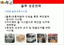 아딸_pptx 기업분석-성공요인 분석 11페이지