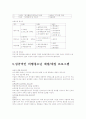 교정 복지 프로그램 개발 방법과 그 사례[A+ 추천 레포트] 7페이지