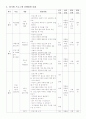 [사회복지] 가출 청소년 치료 프로그램, 치료 복지 프로포절 (제목 내 안에 있는 또 다른 나)[A+ 추천 레포트] 5페이지