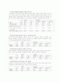 [사이버 성윤리]사이버 공간의 특징, 사이버 성 문제 현황, 문제점, 통계자료, 사이버포르노 해결방안등 [A+ 추천 레포트] 10페이지