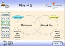 [외식 경영 사업계획서] 이탈리안 Pasta & Salad Restaurant 대박 사업계획서 작성[A+ 추천 레포트★★★★★] 7페이지