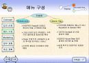 [외식 경영 사업계획서] 이탈리안 Pasta & Salad Restaurant 대박 사업계획서 작성[A+ 추천 레포트★★★★★] 8페이지