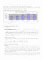 SSM의 개념, 논쟁점, 찬반논의, 상권에 미치는 영향, 법적문제, 해외사례분석 및 우리의 견해[A+ 평가 레포트★★★★★] 4페이지