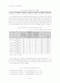 현대의 노년세대와 젊은세대의 갈등, 문제점, 연대의 필요성, 세대간 갈등해소 방안 10페이지
