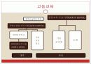 싱가포르의 교육제도와 선발제도 분석 및 중요한 고찰사항들[A+ 평가 레포트★★★★★] 10페이지