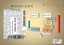 한식의 세계화를 위한 한식 패밀리레스토랑 사업계획서[A+ 평가 레포트★★★★★] 7페이지