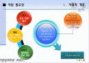RFID 복제방지기술을 기반으로한 미술작품 판매 사업계획서[A+ 평가 레포트★★★★★] 3페이지