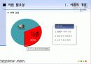 RFID 복제방지기술을 기반으로한 미술작품 판매 사업계획서[A+ 평가 레포트★★★★★] 4페이지