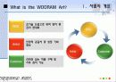 RFID 복제방지기술을 기반으로한 미술작품 판매 사업계획서[A+ 평가 레포트★★★★★] 5페이지