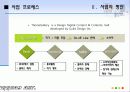 RFID 복제방지기술을 기반으로한 미술작품 판매 사업계획서[A+ 평가 레포트★★★★★] 7페이지