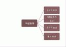 [스포츠산업 분석]제주도 골프산업의 효과, 특징, 현황 및 문제점과 개선방안 및 견해[A+ 추천 레포트★★★★★] 3페이지