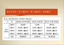 [스포츠산업 분석]제주도 골프산업의 효과, 특징, 현황 및 문제점과 개선방안 및 견해[A+ 추천 레포트★★★★★] 10페이지