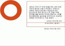 [스포츠산업 분석]제주도 골프산업의 효과, 특징, 현황 및 문제점과 개선방안 및 견해[A+ 추천 레포트★★★★★] 14페이지
