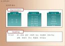 언제어디서나 꾸준한 화장품 자판기 사업계획서 , 창업계획서[A+ 추천 레포트★★★★★] 15페이지