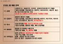 언제어디서나 꾸준한 화장품 자판기 사업계획서 , 창업계획서[A+ 추천 레포트★★★★★] 19페이지