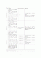 국민연금의 목적, 변화과정, 특징 및 향후 전망방안[A+ 추천 레포트★★★★★] 4페이지