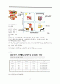 경영전략의 기초와 성장전략 분석에 대한 모든 것.[A+ 추천 레포트] 7페이지