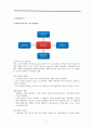 경영전략의 기초와 성장전략 분석에 대한 모든 것.[A+ 추천 레포트] 11페이지