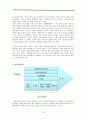 경영전략의 기초와 성장전략 분석에 대한 모든 것.[A+ 추천 레포트] 13페이지