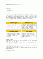 경영전략의 기초와 성장전략 분석에 대한 모든 것.[A+ 추천 레포트] 16페이지