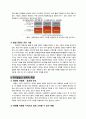 P2P의 개념과 종류, 현황, 특징, 장단점, 문제점 및 P2P의 발전 전략[A+ 추천 레포트★★★★★] 11페이지