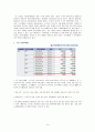 VVIP, 상류사회계층의 특징, 소비성향, 소비의 계급적 의미를 분석[A+ 추천 레포트] 14페이지