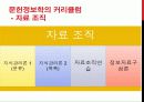문헌정보학 과목의 내용과 교과구성 및 전공과목 [A+ 추천 레포트] 6페이지