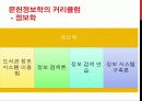 문헌정보학 과목의 내용과 교과구성 및 전공과목 [A+ 추천 레포트] 12페이지