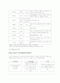 [양극성 장애] 양극성 장애의 개념, 원인, 내담자에의 적용, 치료와 한계점[A+ 평가 레포트★★★★★] 15페이지