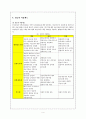 국민건강보험제도의 필요성, 목적, 현황, 외국의 사례, 문제점 및 개선점[A+ 평가 레포트★★★★★] 4페이지
