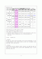 국민건강보험제도의 필요성, 목적, 현황, 외국의 사례, 문제점 및 개선점[A+ 평가 레포트★★★★★] 13페이지