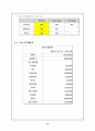 직장인을 위한 웰빙 패스트 푸드 사업계획서 및 창업계획서[A+ 평가 레포트★★★★★] 14페이지