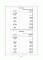 직장인을 위한 웰빙 패스트 푸드 사업계획서 및 창업계획서[A+ 평가 레포트★★★★★] 15페이지