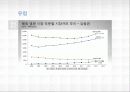P2P의 개념과 종류, 현황, 특징, 장단점, 문제점 및 P2P의 발전 전략[A+ 평가 레포트★★★★★] 15페이지