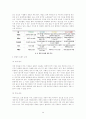 국내 온라인게임 산업의 현황과 특징, 사회적 현상, 문제점 및 게임산업의 향후 전망[A+ 평가 레포트★★★★★] 30페이지