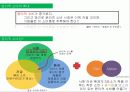 공정무역의 현황, 특징, 비지니스모델 분석과 사례 및 비지니스모델의 한계점 [A+ 평가 레포트] - 페어 언더웨어(Fair Underwear)  3페이지