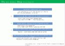 공정무역의 현황, 특징, 비지니스모델 분석과 사례 및 비지니스모델의 한계점 [A+ 평가 레포트] - 페어 언더웨어(Fair Underwear)  16페이지
