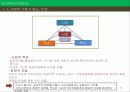 공정무역의 현황, 특징, 비지니스모델 분석과 사례 및 비지니스모델의 한계점 [A+ 평가 레포트] - 페어 언더웨어(Fair Underwear)  18페이지