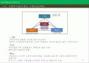 공정무역의 현황, 특징, 비지니스모델 분석과 사례 및 비지니스모델의 한계점 [A+ 평가 레포트] - 페어 언더웨어(Fair Underwear)  19페이지