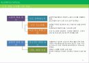 공정무역의 현황, 특징, 비지니스모델 분석과 사례 및 비지니스모델의 한계점 [A+ 평가 레포트] - 페어 언더웨어(Fair Underwear)  21페이지