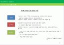 공정무역의 현황, 특징, 비지니스모델 분석과 사례 및 비지니스모델의 한계점 [A+ 평가 레포트] - 페어 언더웨어(Fair Underwear)  28페이지