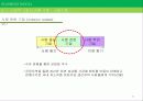 공정무역의 현황, 특징, 비지니스모델 분석과 사례 및 비지니스모델의 한계점 [A+ 평가 레포트] - 페어 언더웨어(Fair Underwear)  31페이지