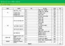공정무역의 현황, 특징, 비지니스모델 분석과 사례 및 비지니스모델의 한계점 [A+ 평가 레포트] - 페어 언더웨어(Fair Underwear)  41페이지