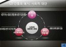 간통죄의 의의, 법률, 찬반논의, 윤리적용문제, 우리의 견해, 전망 [A+ 평가 레포트] 39페이지
