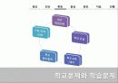 Behavior Therapy(체육과학)의 기원, 특징, 방법, 공헌점, 의의등등[A+ 평가 레포트★★★★★] 15페이지