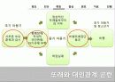 Behavior Therapy(체육과학)의 기원, 특징, 방법, 공헌점, 의의등등[A+ 평가 레포트★★★★★] 16페이지