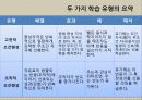 [행동주의] 행동주의의 역사, 주요 개념, 상담과정과 기법, 상담사례 분석[A+ 평가 레포트★★★★★] 27페이지