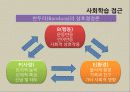[행동주의] 행동주의의 역사, 주요 개념, 상담과정과 기법, 상담사례 분석[A+ 평가 레포트★★★★★] 34페이지