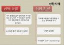 [행동주의] 행동주의의 역사, 주요 개념, 상담과정과 기법, 상담사례 분석[A+ 평가 레포트★★★★★] 56페이지