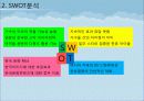 한류 아이돌 스타 산업의 현황과 SWOT, SCP, 사례 및 향후 전망[A+ 평가 레포트★★★★★] 10페이지